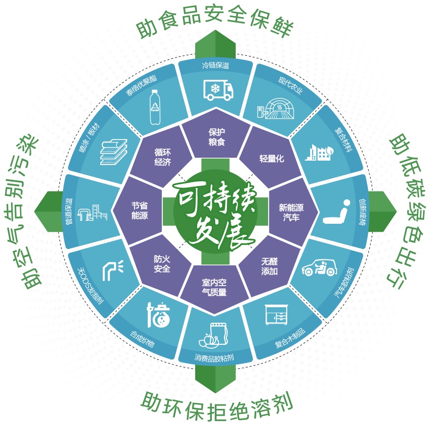 创无界 悦生活